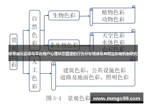 体育减压运动与平台用户心理状态图谱的行为分布规律及其相互影响机制研究