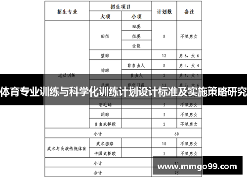 体育专业训练与科学化训练计划设计标准及实施策略研究