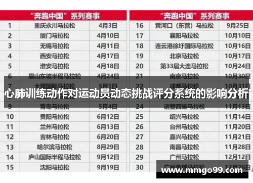 心肺训练动作对运动员动态挑战评分系统的影响分析