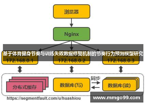基于体育健身节奏与训练失败数据修复机制的节奏行为预测模型研究